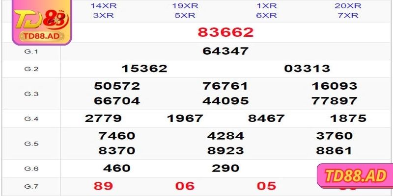 Lô Đề Tổng TD88 – Bí Quyết Chinh Phục Con Số Siêu Hay 1 Giới thiệu chung về lô đề tổng TD88