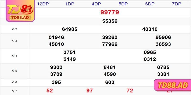 Lô Khung TD88: Bí Quyết Nuôi Chuẩn Xác Và Cơ Hội Thắng Lớn 3 Chiến thuật soi cầu theo từng cặp lô