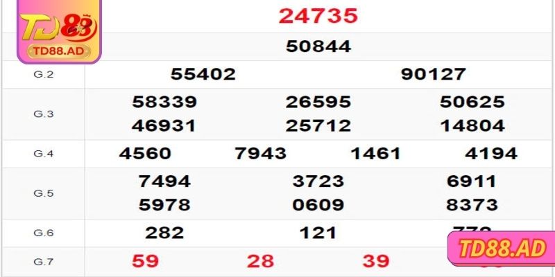 Lô Xiên TD88 – Cách Chơi Thông Minh Và Chọn Số Thắng Lớn 3 Gợi ý các cặp số theo những thống kê